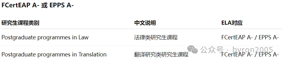 2026版奥克兰大学英语要求全解析 - 本科、研究生、ELA语言路径，一篇讲清楚