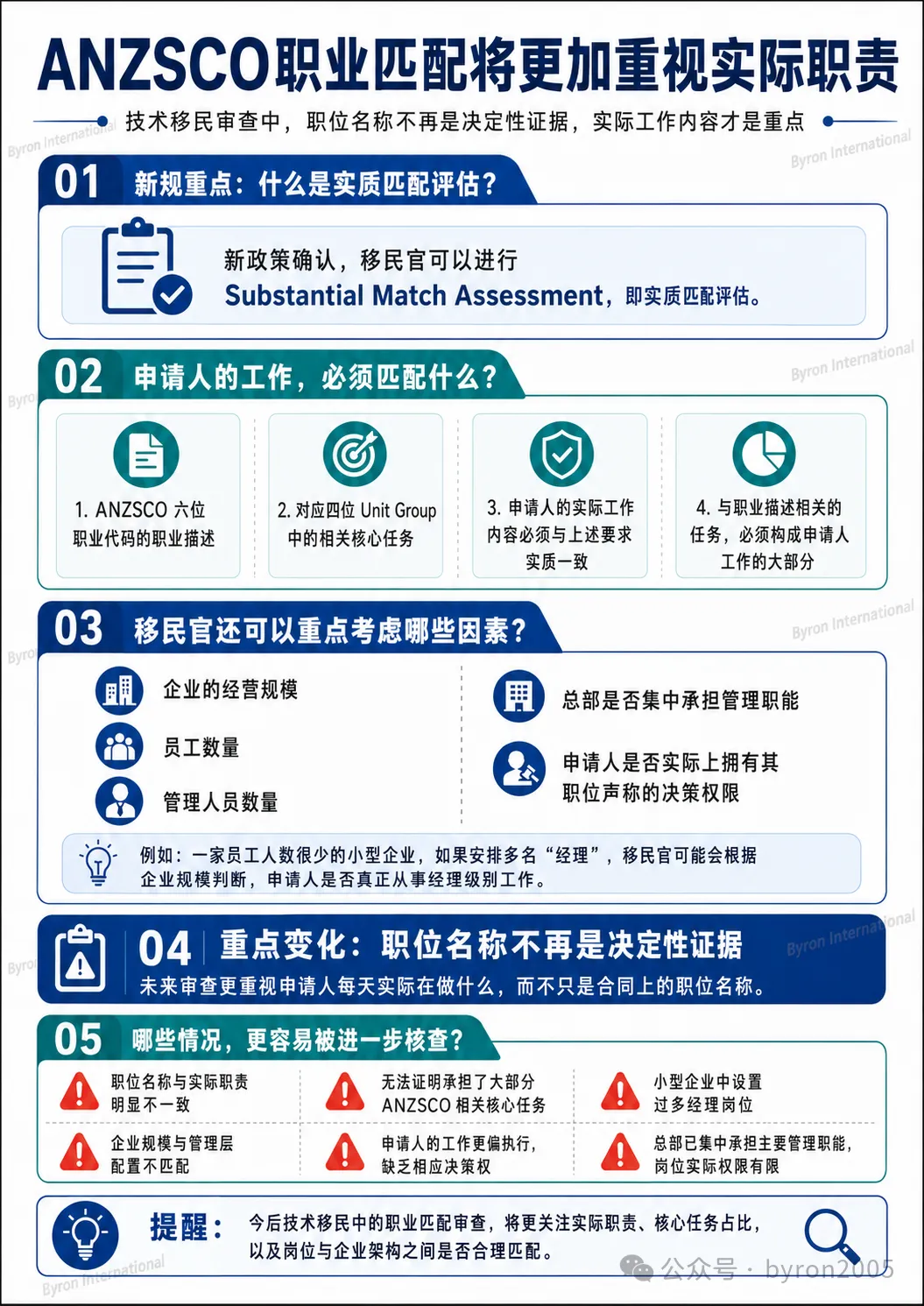 2026新西兰技术移民最终细则官宣:三条技术移民通道、工资锁定、红黄名单、学历及真实岗位审查一次梳理