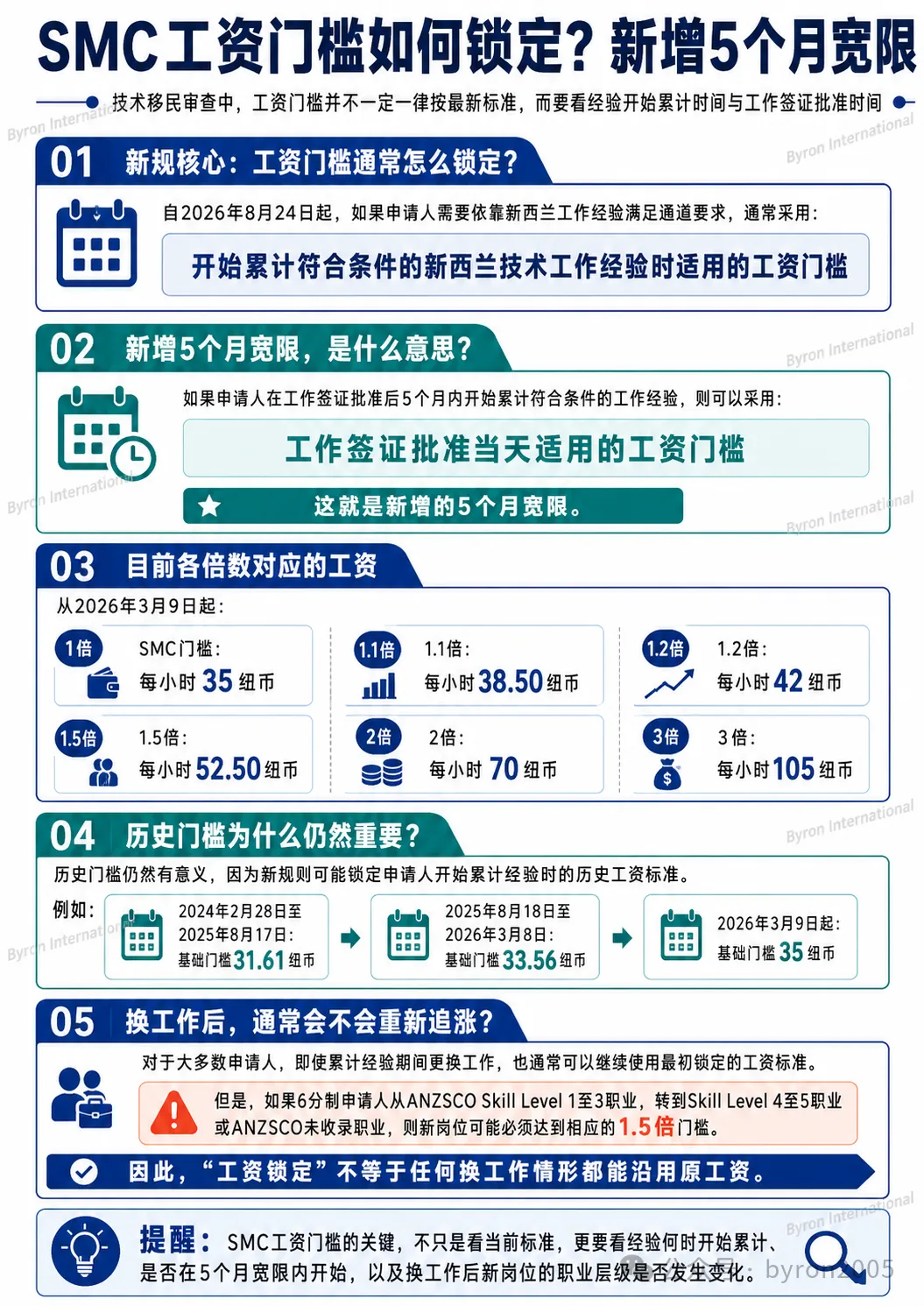 2026新西兰技术移民最终细则官宣:三条技术移民通道、工资锁定、红黄名单、学历及真实岗位审查一次梳理