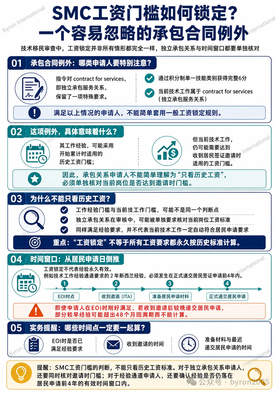 2026新西兰技术移民最终细则官宣:三条技术移民通道、工资锁定、红黄名单、学历及真实岗位审查一次梳理