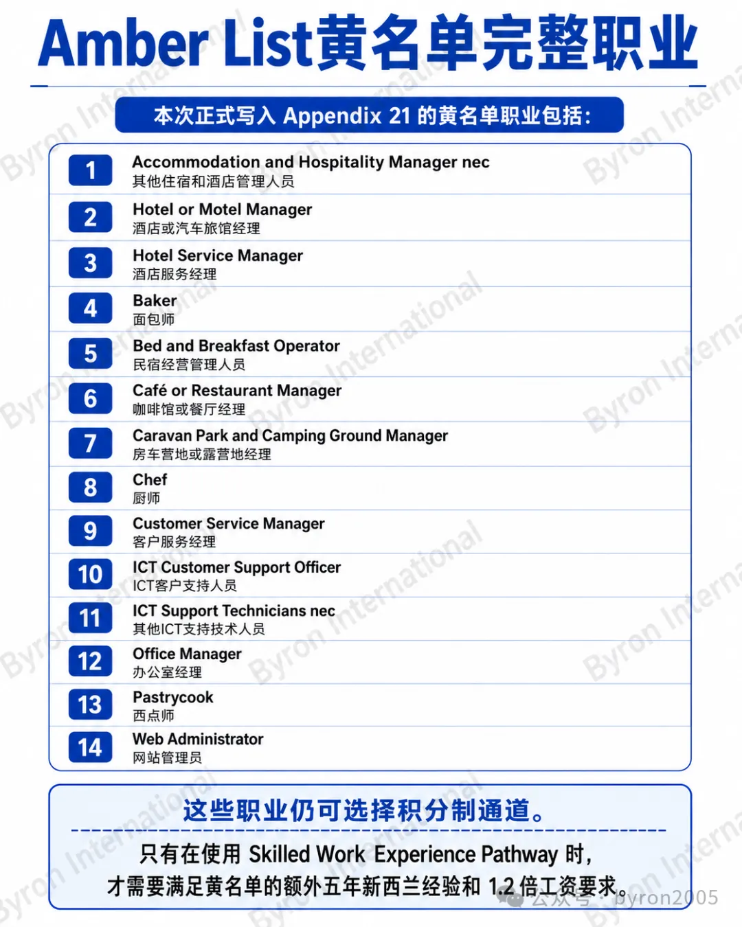 2026新西兰技术移民最终细则官宣:三条技术移民通道、工资锁定、红黄名单、学历及真实岗位审查一次梳理
