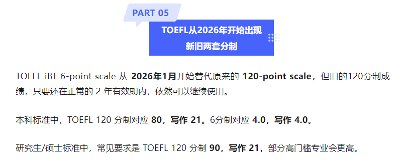 2026版奥克兰大学英语要求全解析 - 本科、研究生、ELA语言路径，一篇讲清楚