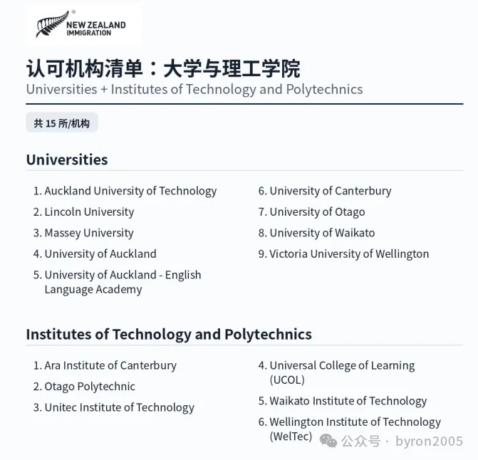 新西兰 Pathway Student Visa 认可学校清单更新整理:哪些学校可以做 Pathway 学签?