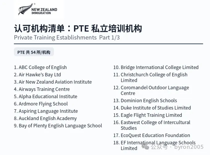 新西兰 Pathway Student Visa 认可学校清单更新整理:哪些学校可以做 Pathway 学签?
