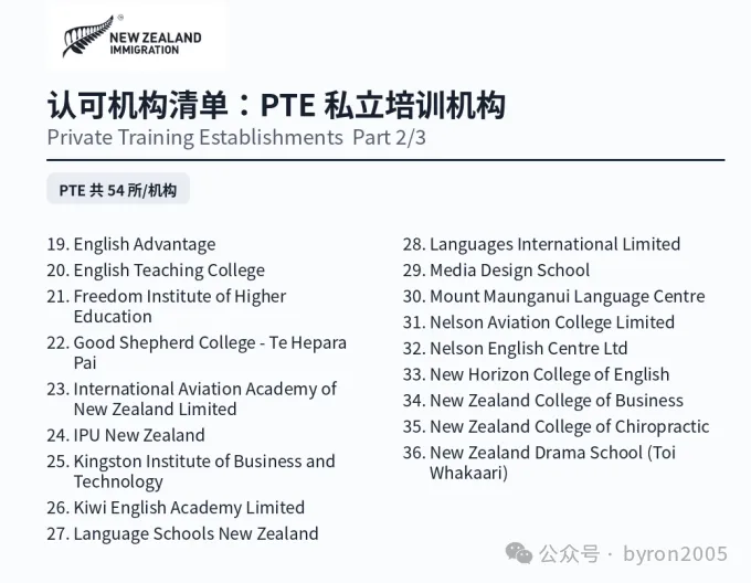 新西兰 Pathway Student Visa 认可学校清单更新整理:哪些学校可以做 Pathway 学签?