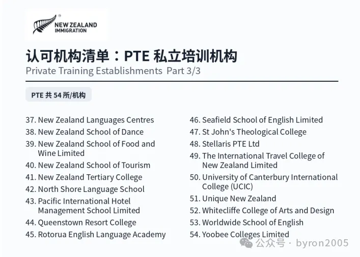 新西兰 Pathway Student Visa 认可学校清单更新整理:哪些学校可以做 Pathway 学签?