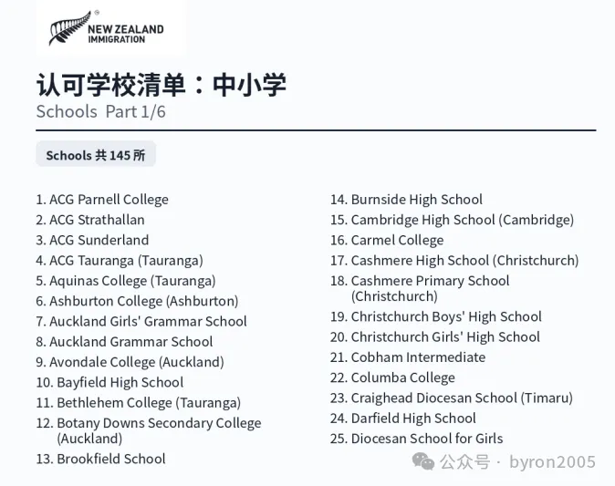 新西兰 Pathway Student Visa 认可学校清单更新整理:哪些学校可以做 Pathway 学签?