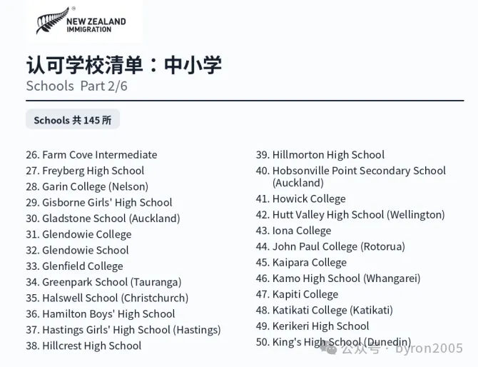 新西兰 Pathway Student Visa 认可学校清单更新整理:哪些学校可以做 Pathway 学签?
