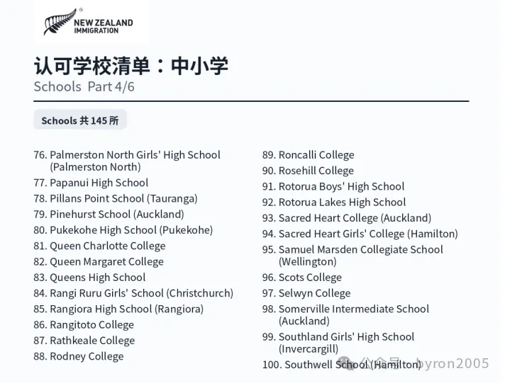 新西兰 Pathway Student Visa 认可学校清单更新整理:哪些学校可以做 Pathway 学签?