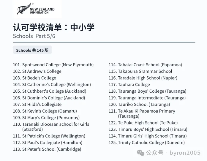 新西兰 Pathway Student Visa 认可学校清单更新整理:哪些学校可以做 Pathway 学签?