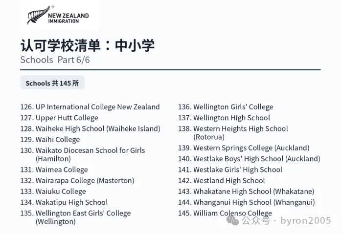 新西兰 Pathway Student Visa 认可学校清单更新整理:哪些学校可以做 Pathway 学签?
