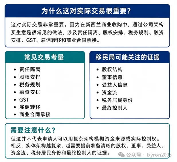 BIV新西兰商业投资者工签再放宽：加盟生意、赠与资金迎来新机会