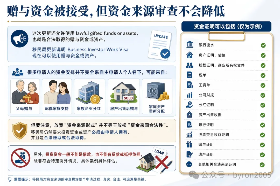 BIV新西兰商业投资者工签再放宽：加盟生意、赠与资金迎来新机会