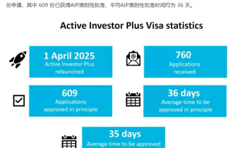 新西兰“黄金签证” AIP 批准后，资金到底什么时候转？怎么转？投资期从哪一天开始？