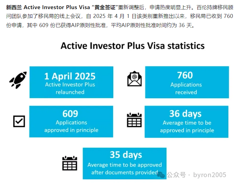 新西兰“黄金签证” AIP 批准后,资金到底什么时候转?怎么转?投资期从哪一天开始?