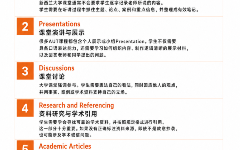 85%升读学位课程！走进AUT英语语言中心，了解国际学生升读主课前的学术准备