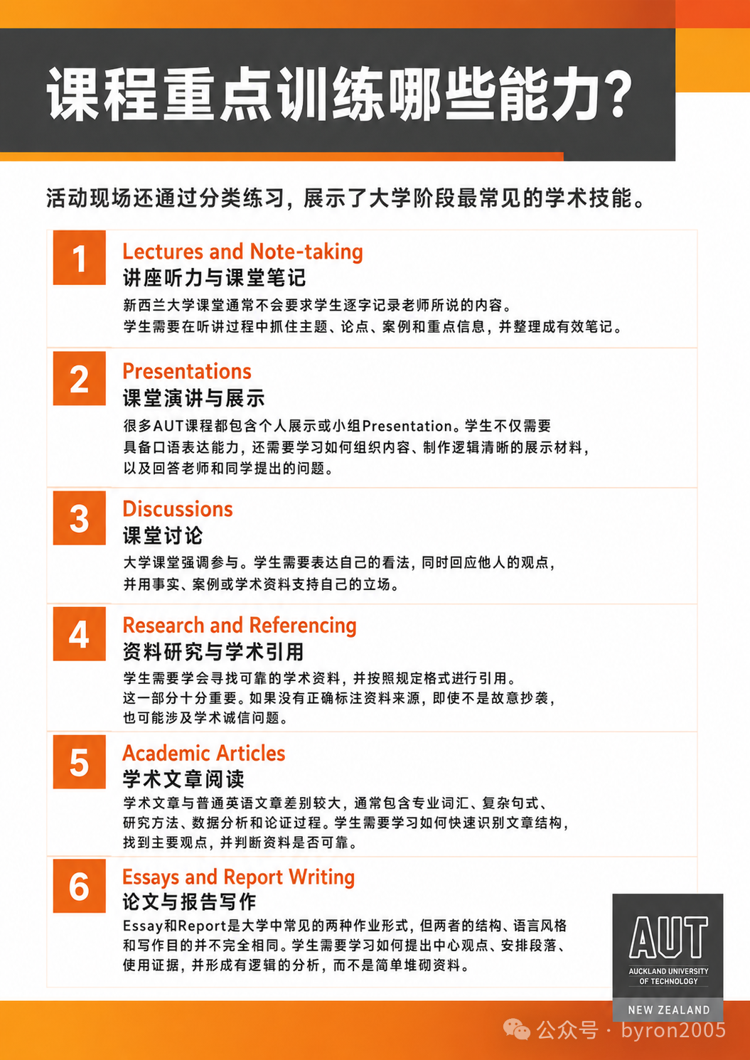 85%升读学位课程!走进AUT英语语言中心,了解国际学生升读主课前的学术准备