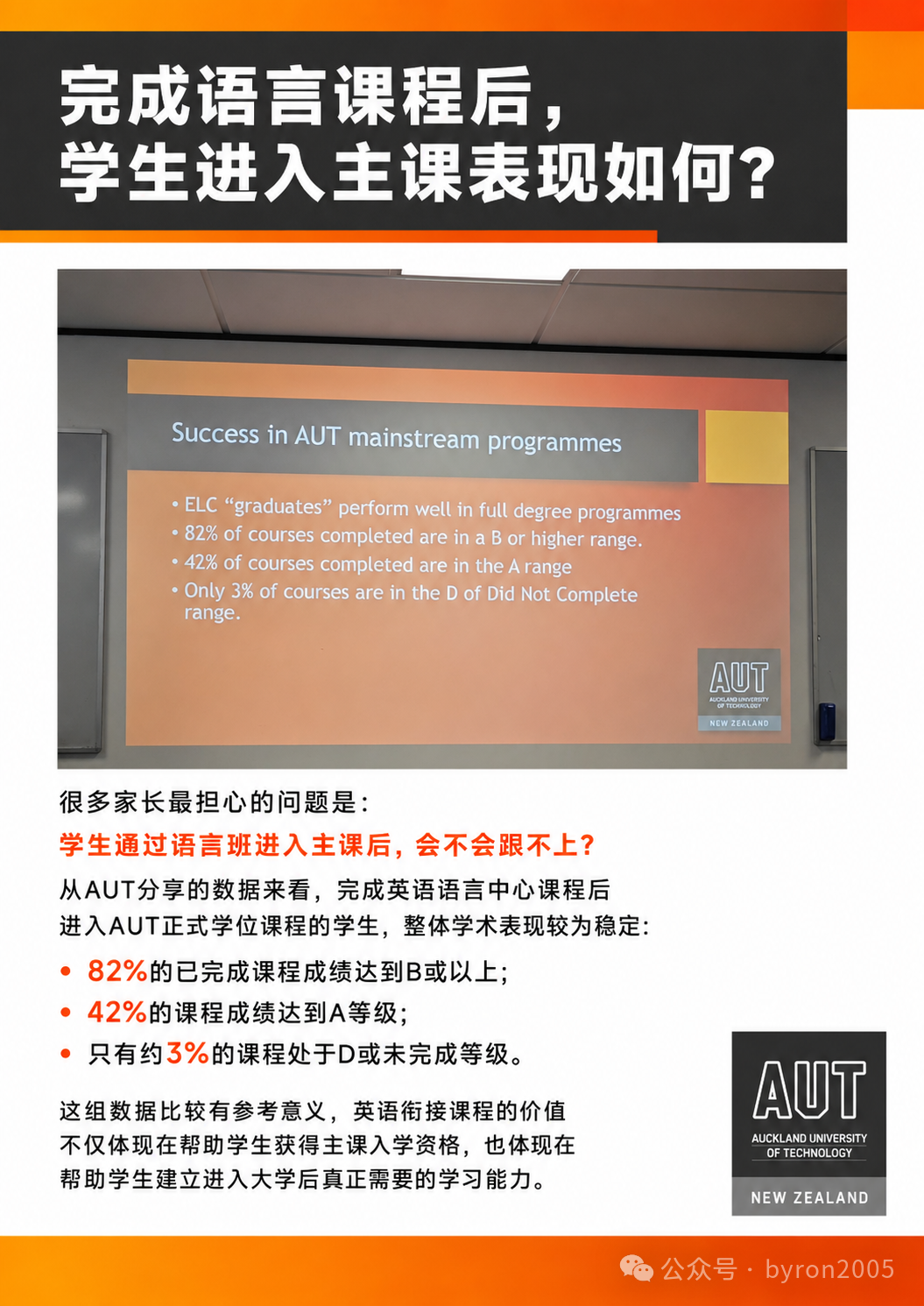 85%升读学位课程!走进AUT英语语言中心,了解国际学生升读主课前的学术准备
