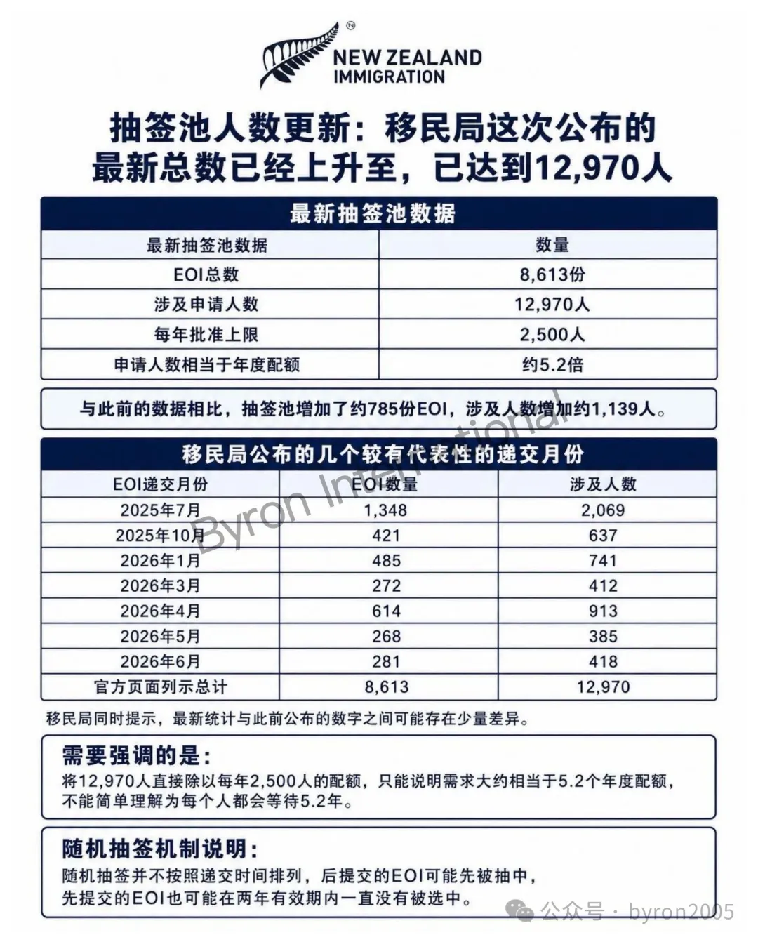 新西兰父母居民签证8月底或迎调整:官方最新数据公布,另有一条无需抽签的居民路径