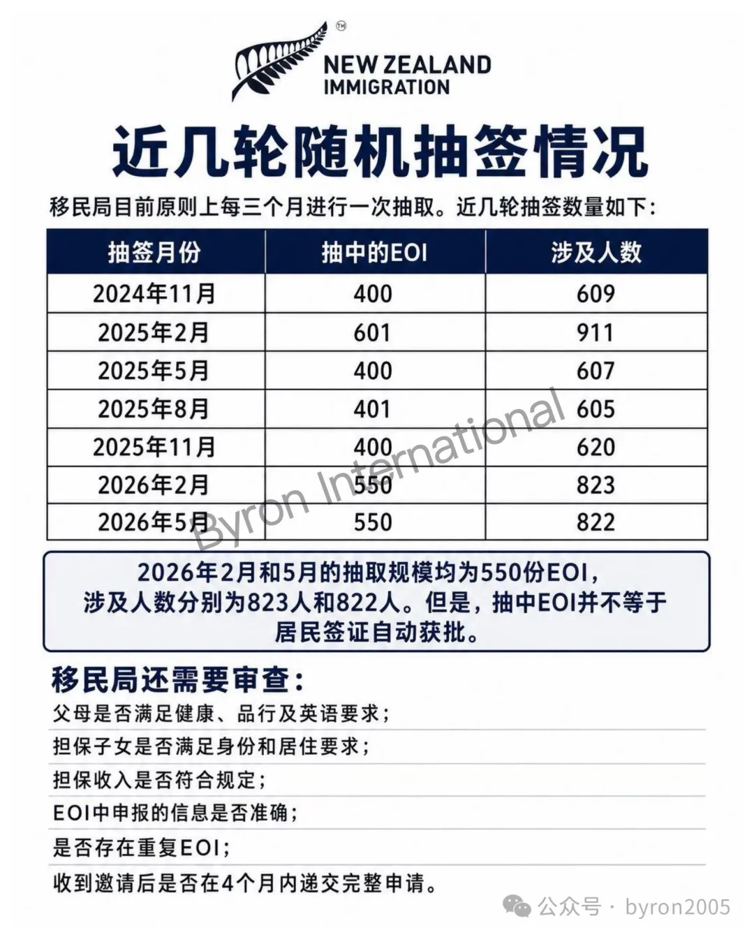 新西兰父母居民签证8月底或迎调整:官方最新数据公布,另有一条无需抽签的居民路径
