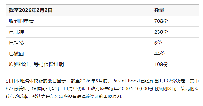 新西兰父母居民签证8月底或迎调整:官方最新数据公布,另有一条无需抽签的居民路径